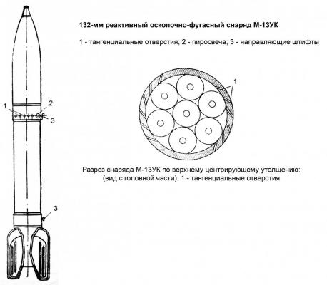 Крепость