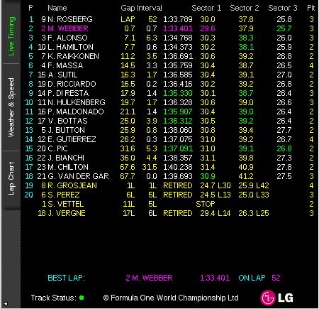 Формула-1 (сезон 2013)