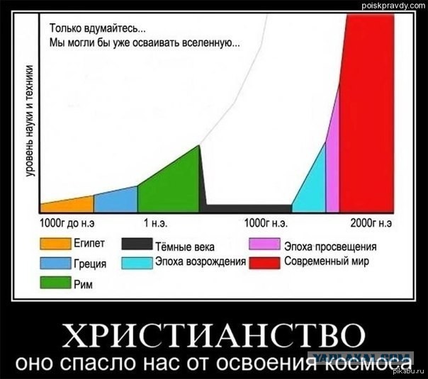 Не сработало ...