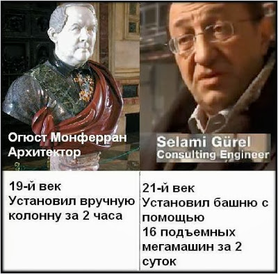 Таинственные технологии Древнего Египта
