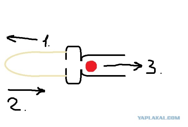 Немного о 90-х