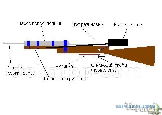 Вещи, которых никогда не будет на западе