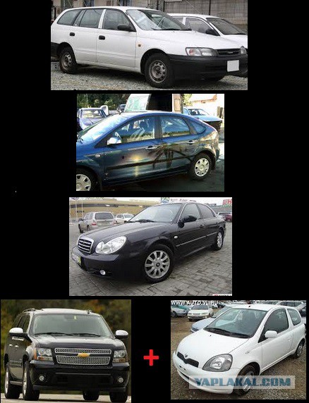 Как я нашел лучший автомобиль