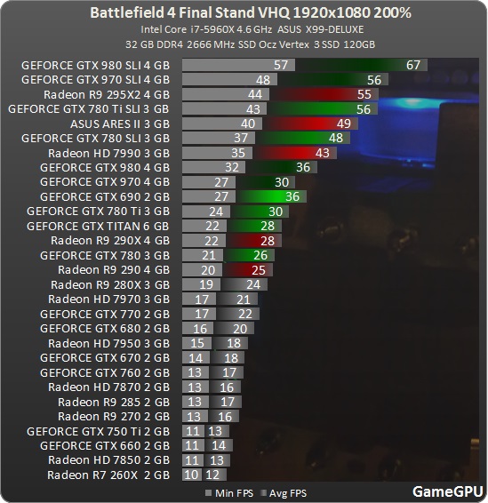 Интервью с инженером Nvidia о фиаско GTX 970