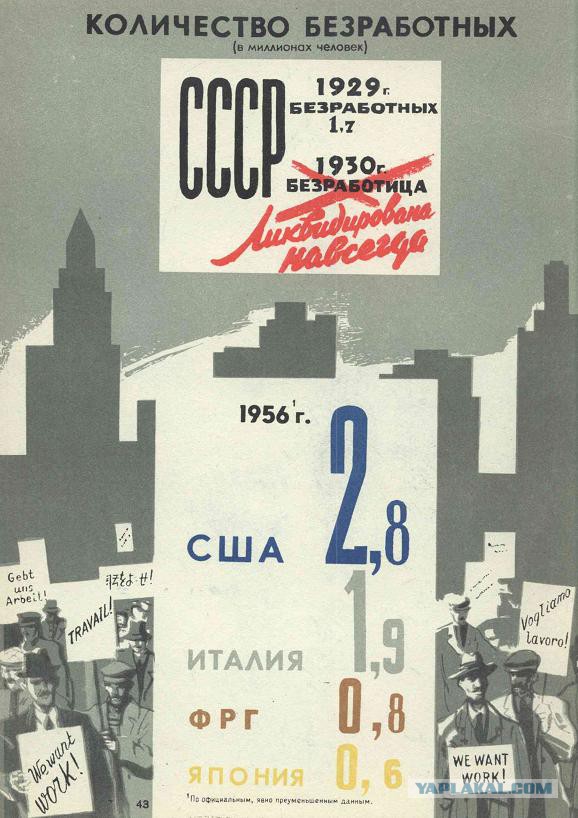 Социализм vs Капитализм: краткие итоги первых 40 лет противостояния