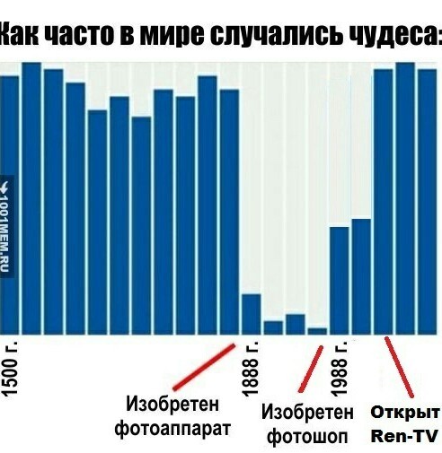 Мы одиноки во вселенной