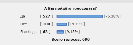 Выборы
