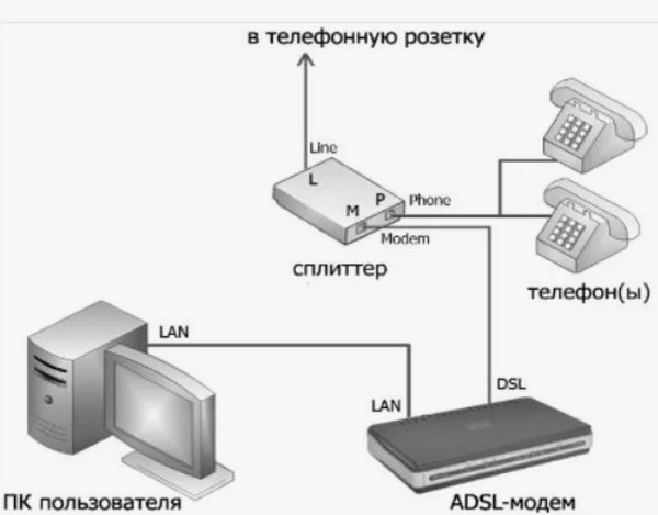 Интернет от БелкиNet: орехи в комплекте»