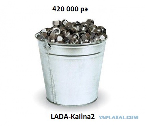 Автомобили Lada: что будет с ценами?