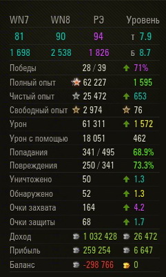 Wargaming 19