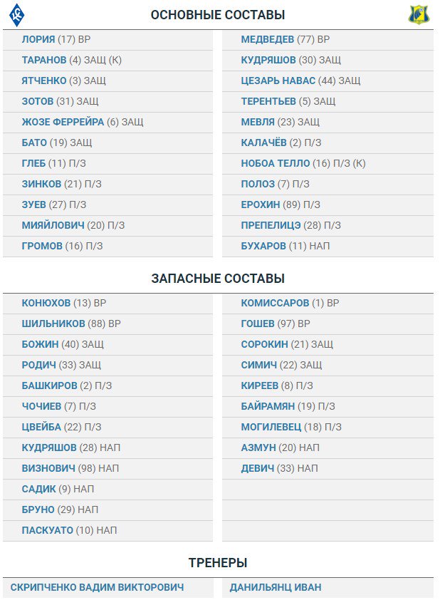 Футбол Чемпионат России 2016-17. Кубок России,РФПЛ,ФНЛ. Часть 11