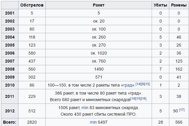 Про Израиль