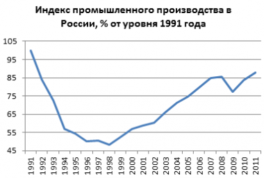 Ужасы советского детства
