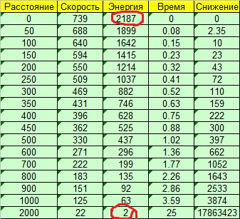 Военно-исторические хохмы: бараны и триремы