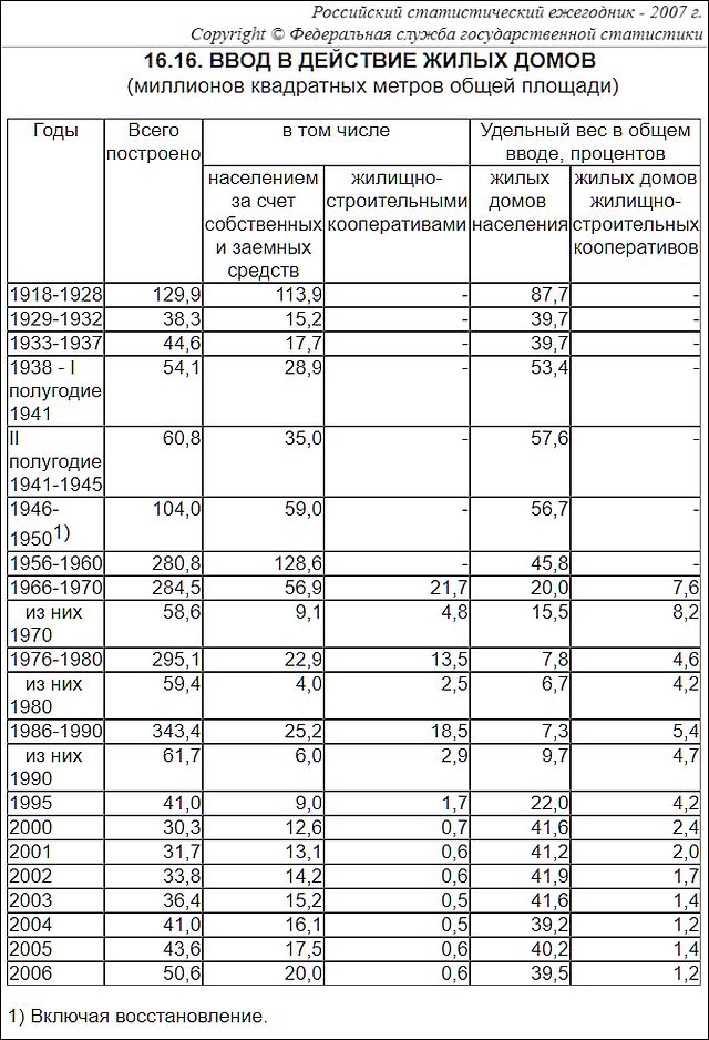 Социализм VS капитализм