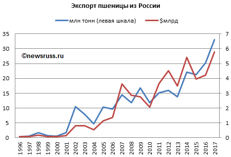 Каким мог стать СССР в 2019 году, если бы не распался