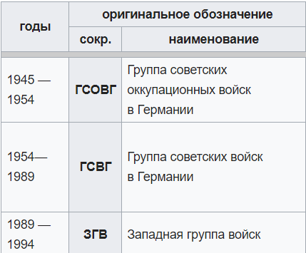 Жители бывшей ГДР мечтают о приходе русских