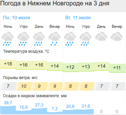 Небывалые ливни затопят Нижний Новгород и окрестности
