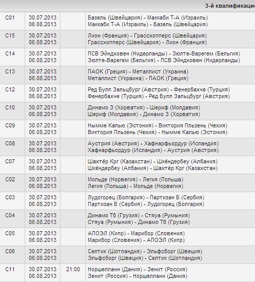 Champions League Сезон 2013/2014