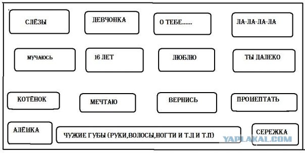 Клавиатура для создания песен о байкерах