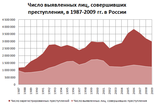 Очень хочется в Советский Союз