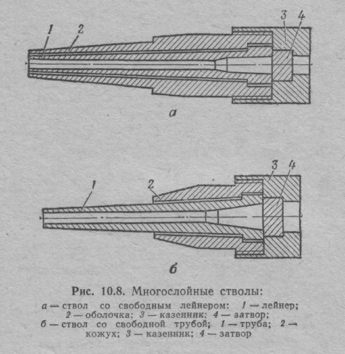 Эхо кровавой войны - 30-я бронебашенная батарея в Крыму