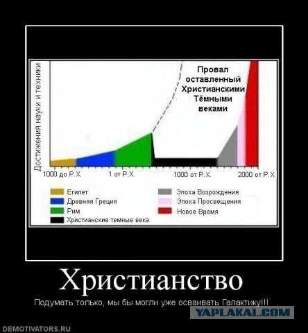 Кто и когда строил древние города?