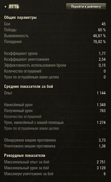 Wargaming 51
