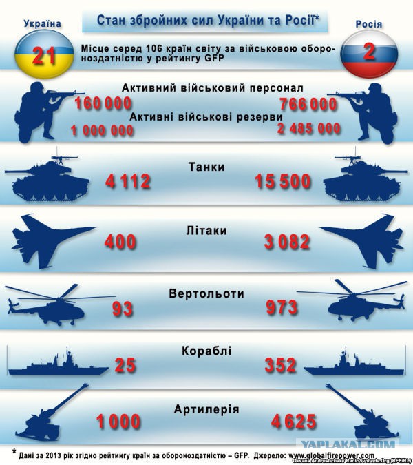 Обстрел Славянска