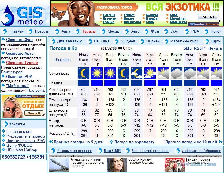 Отель Фобос календари. Погода в Кусе на неделю точный прогноз. PDA.GISMETEO uz.. Прогноз погоды в Москве на 14 дней от Фобос.