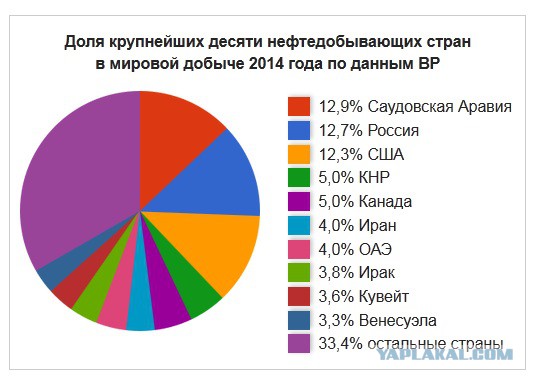 Сняли эмбарго