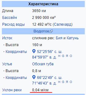 Место, где начинается Волга