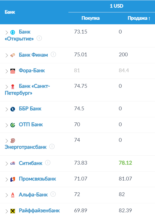 Рубль продолжает радовать