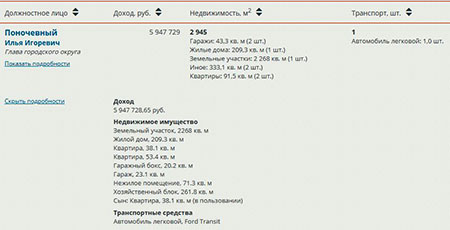 Самая нелепая попытка скрыть свои доходы
