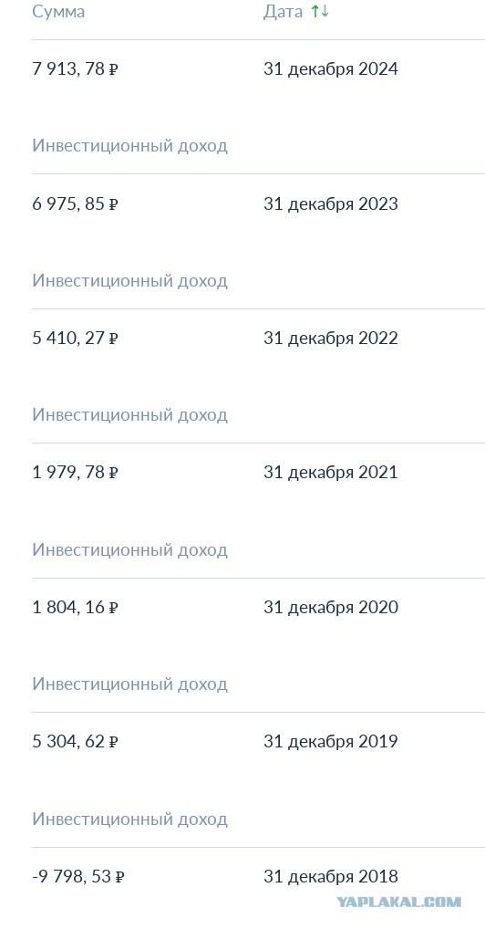 Вот так доверять деньги в ВТБ НПФ. Личный пример
