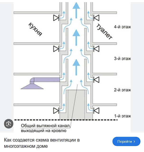Петербургскому подполковнику выстрелили в лицо за курение на балконе