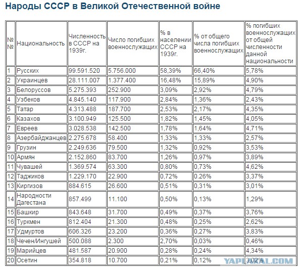 Украина - государство-победитель