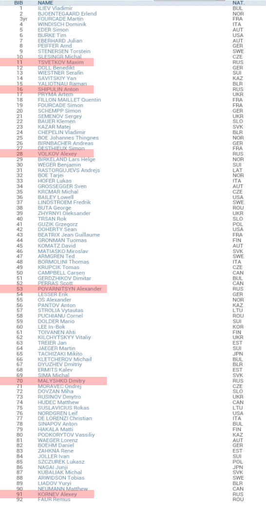 Биатлон сезон 2015/2016 часть 5.