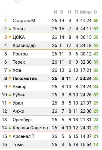 Футбол Чемпионат России 2016-17. Кубок России,РФПЛ,ФНЛ. Часть XVI