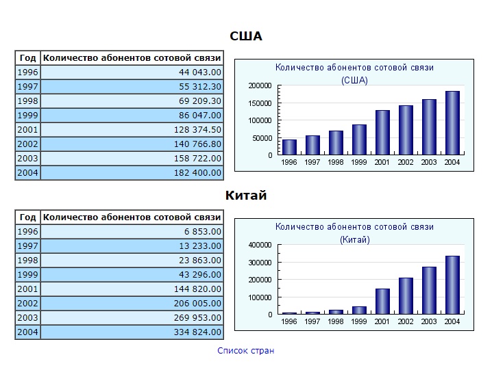 Количество абонентов сотовой связи в россии. Таблица тарифов операторов связи. Сравнение сотовых операторов 2021. Какого оператора выбрать в 2023. Самые популярные операторы мобильного интернета.