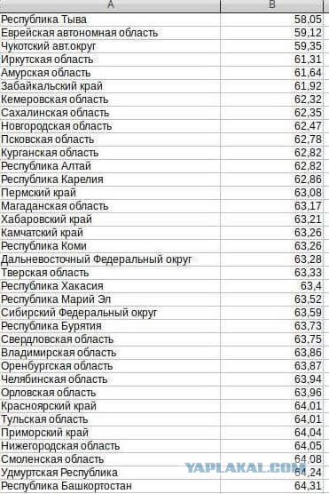 Почему в СССР был установлен именно такой возраст выхода на пенсию