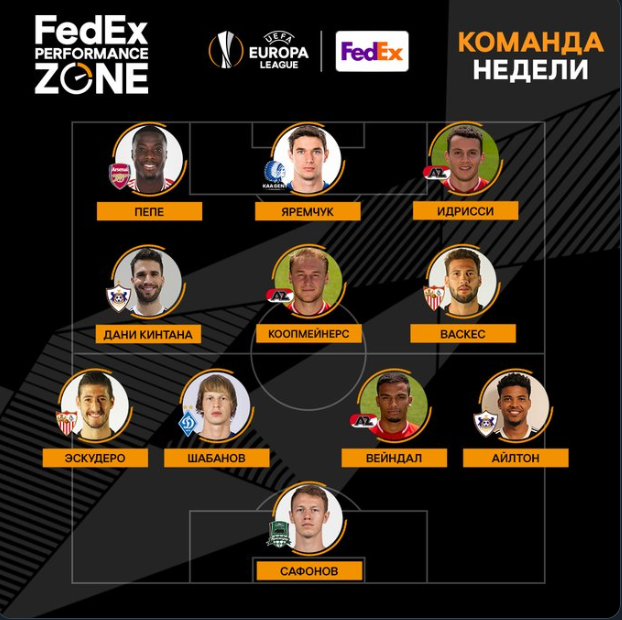 Champions League/League europe 2019/2020