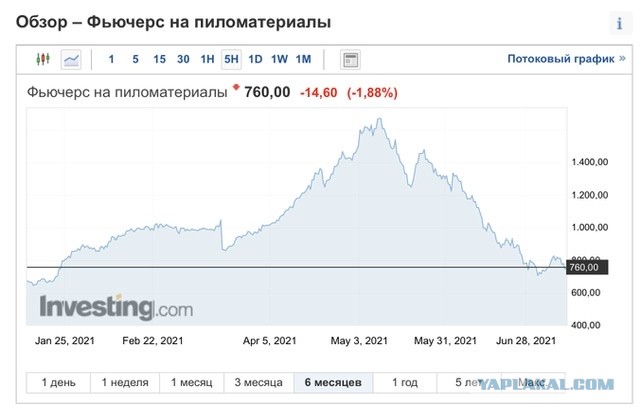 Про инфляцию, контейнерный кризис и все-все-все.