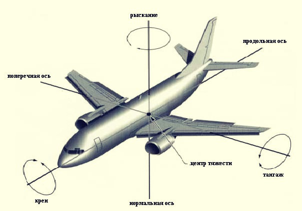 Планер Гимли