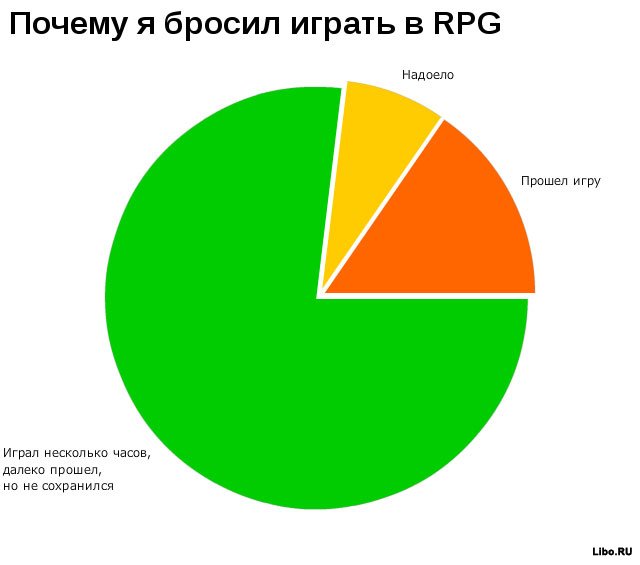 Занимательная статистика.