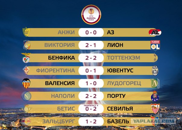 League Europe сезон 2013/2014