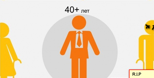 Дети и родители