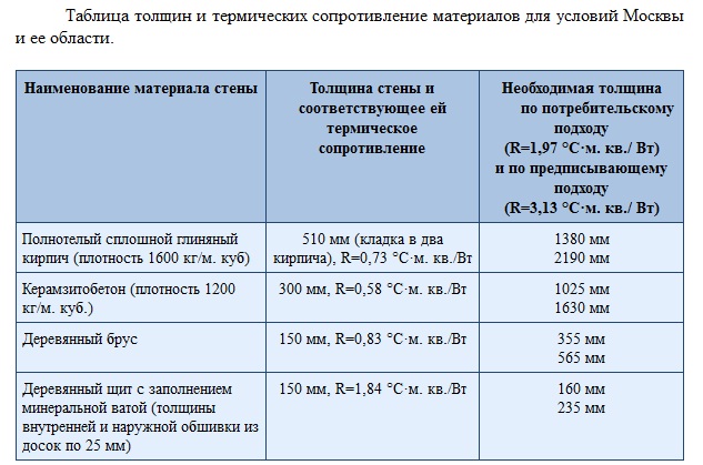 Девушка купила обычные контейнеры и превратила их