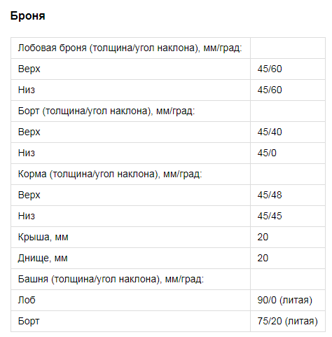 Танк Т-34 85: рассказы об оружии