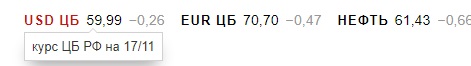 Курс евро поднялся выше 71 рубля, доллар дороже 60